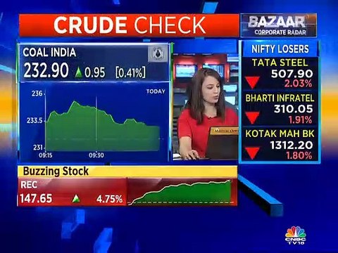 Prakash Gaba's Stock Views for March 25