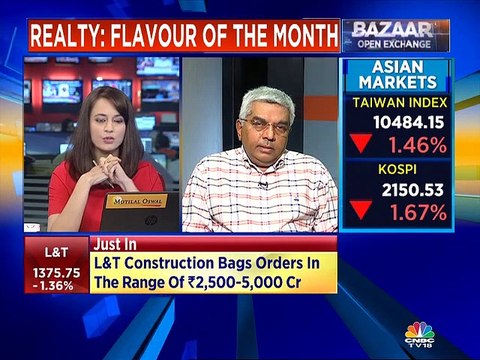 Brigade Enterprises on business going forward