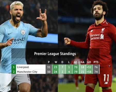 كرة قدم: الدوري الممتاز: ما هو تصوّر أساطير ليفربول للسباق على اللقب مع مان سيتي؟