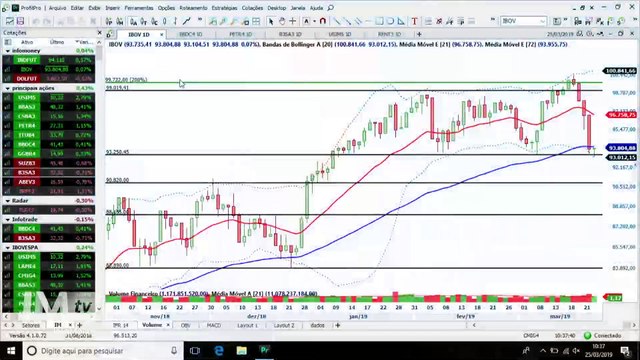 InfoTrade - 3 ações para ficar de olho na compra nesta segunda