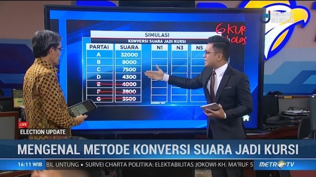 Mengenal Metode Konversi Suara Jadi Kursi di Pemilu 2019