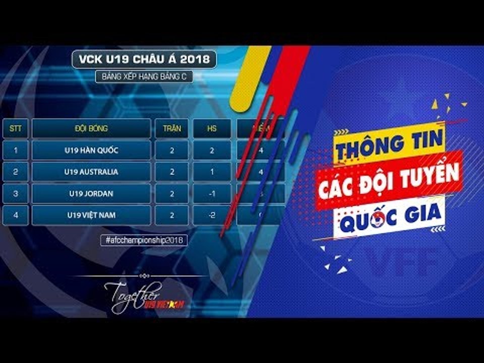 Tổng hợp KQ lượt trận thứ 2 bảng C U19 châu Á 2018: U19 Việt Nam chính thức dừng bước | VFF Channel