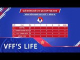 Kết quả lượt 3 bảng B VCK giải Bóng đá U15 Quốc gia - Cúp Thái Sơn Bắc 2018 | VFF Channel