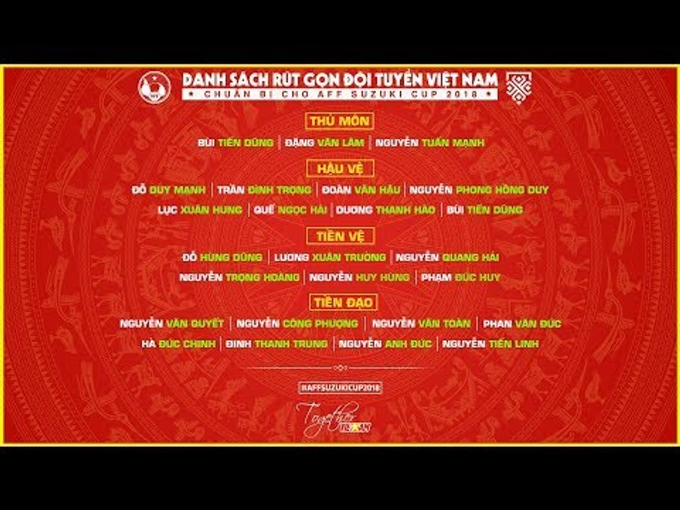 Danh sách rút gọn ĐTVN: Chia tay Minh Vương, Quốc Chí | VFF Channel