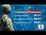 Tres de cada cuatro mexicanos se sienten inseguros en donde viven | Noticias con Ciro