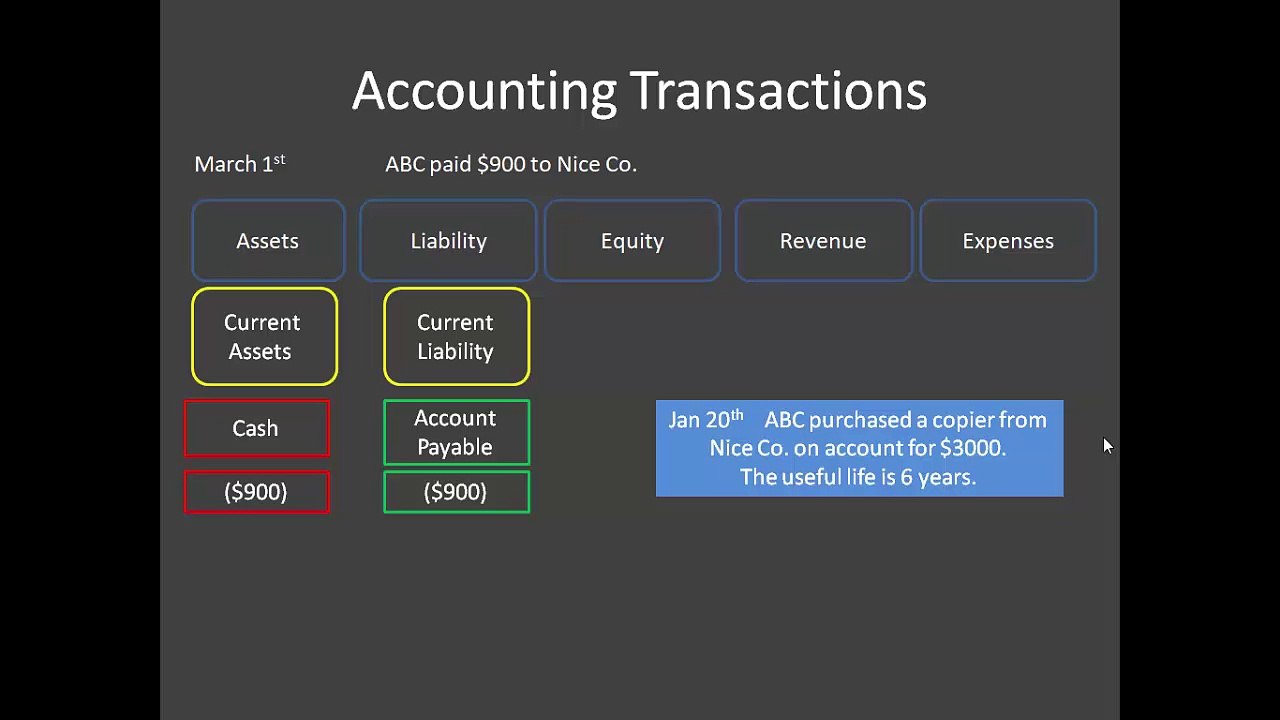 Financial_Accounting_Financial Transations