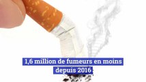 1,6 million de fumeurs en moins depuis 2016 !