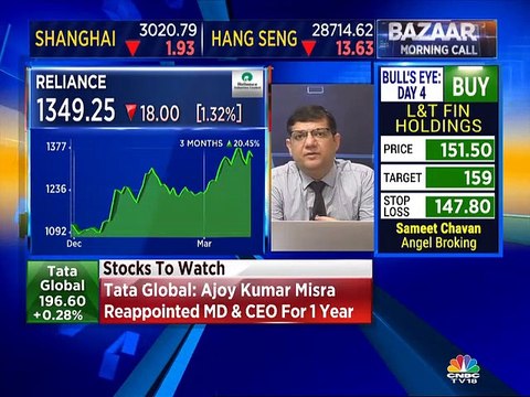 Mitessh Thakkar's Stock Views for March 28
