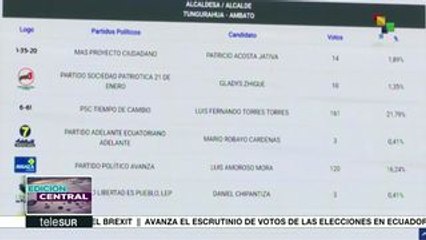 Edición Central:Venezuela denuncia nuevo ataque a su sistema eléctrico