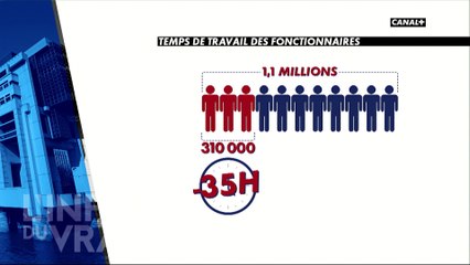 Les 35 heures des fonctionnaires - L'Info du Vrai du 26/03 - CANAL+