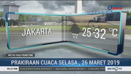 Prakiraan Cuaca: Selasa, 26 Maret 2019