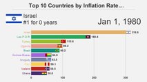 Tasa de inflación en el mundo por país desde 1980 a 2018.