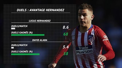 Transferts - Hernandez, le nouvel Alaba du Bayern ?