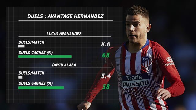 Transferts - Hernandez, le nouvel Alaba du Bayern ?