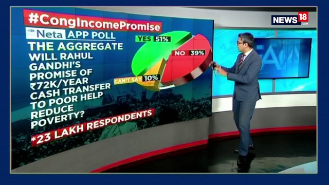 Face off : Is Rahul's Scheme 'NYAY' or Populism?