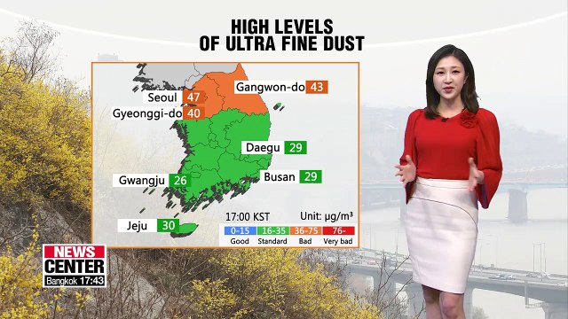 Mild weather with dusty air continues _ 032719