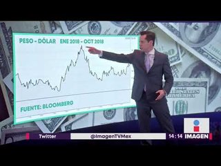 Qué le pasó al peso mexicano tras anuncio de que ganó Santa Lucía | Noticias con Yuriria