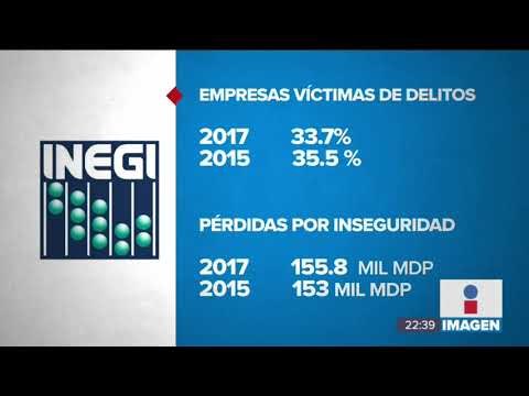 Las empresas han perdido millones por la delincuencia | Noticias con Ciro