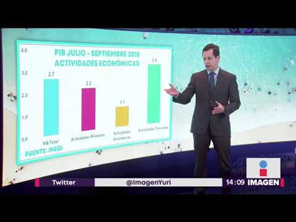 INEGI revela que México no está en bancarrota o recesión | Noticias con Yuriria Sierra