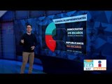 Elecciones Estados Unidos 2018 ¡Así fue la jornada electoral! | Noticias con Francisco Zea