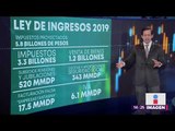 Gobierno mexicano cree obtener otros 23 mil millones de pesos por impuestos | Noticias con Yuriria