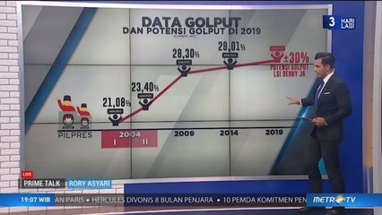 Dilema Golput, Antara Hak dan Kerugian Demokrasi (1)