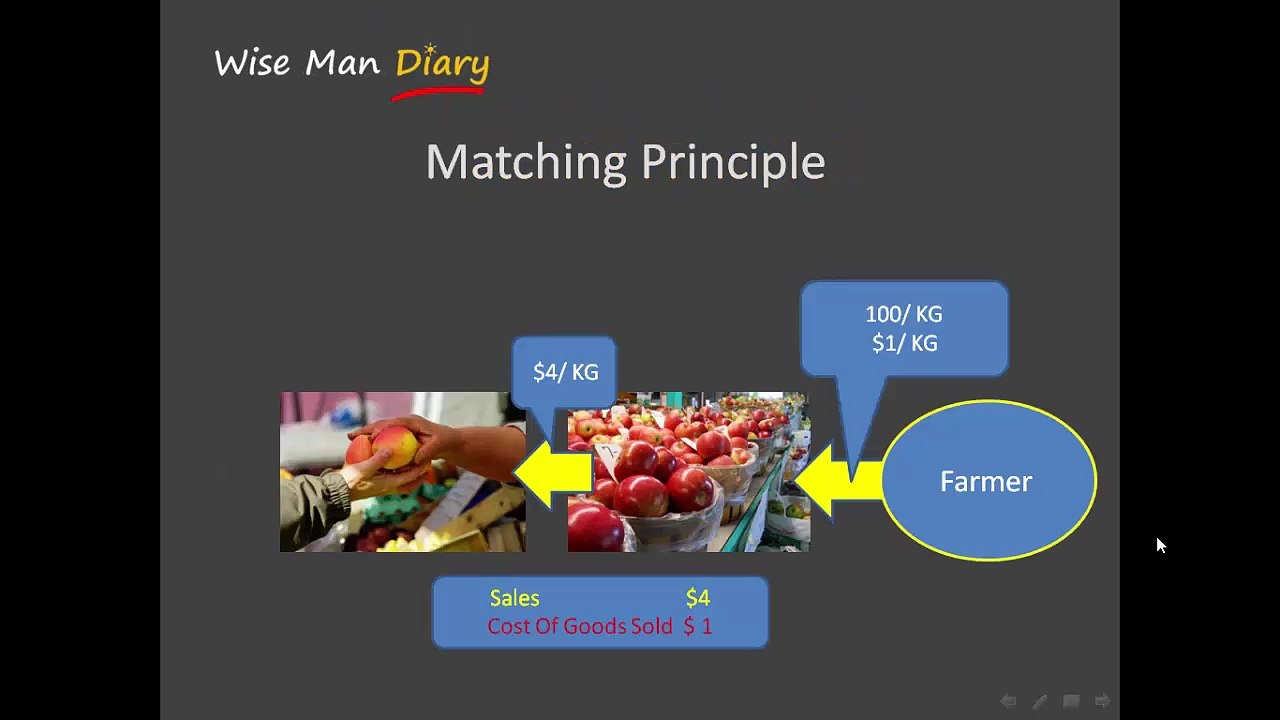 Accounting_Assumptions_and _principles