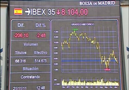 Los mercados no dan tregua a Rajoy