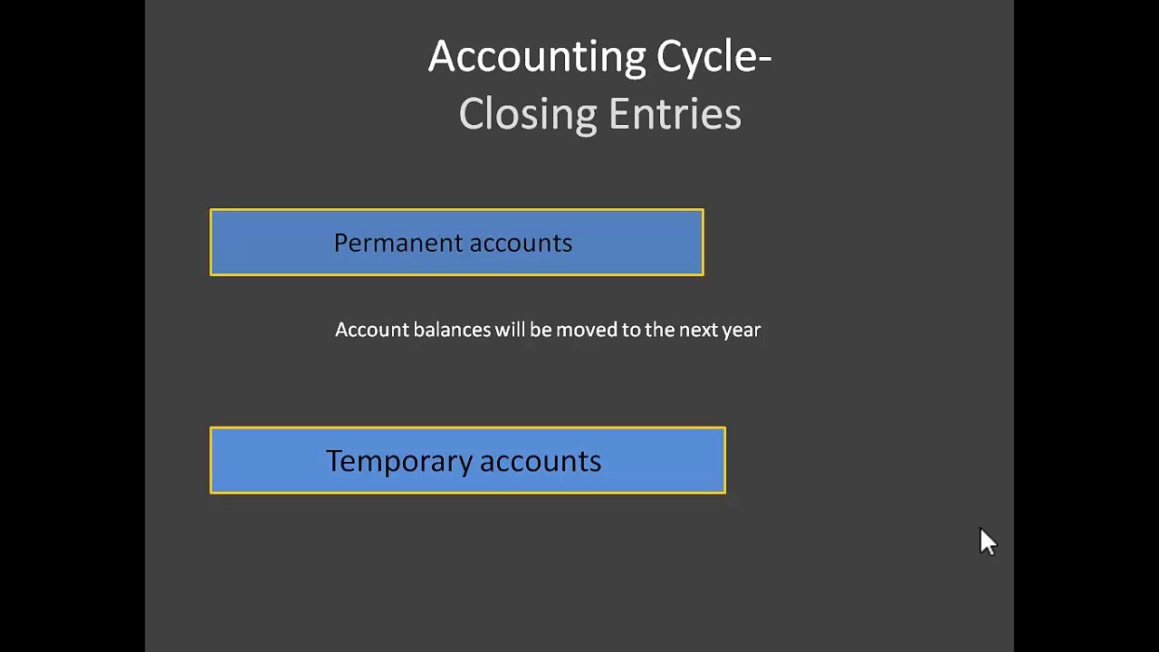 Closing_entries
