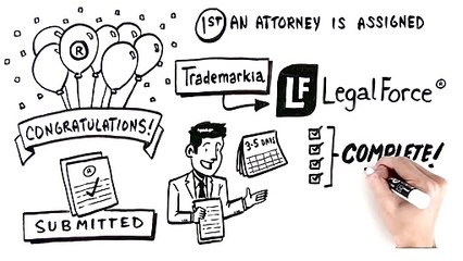 Trademarks411 Registration Protects Your Brand & Logo