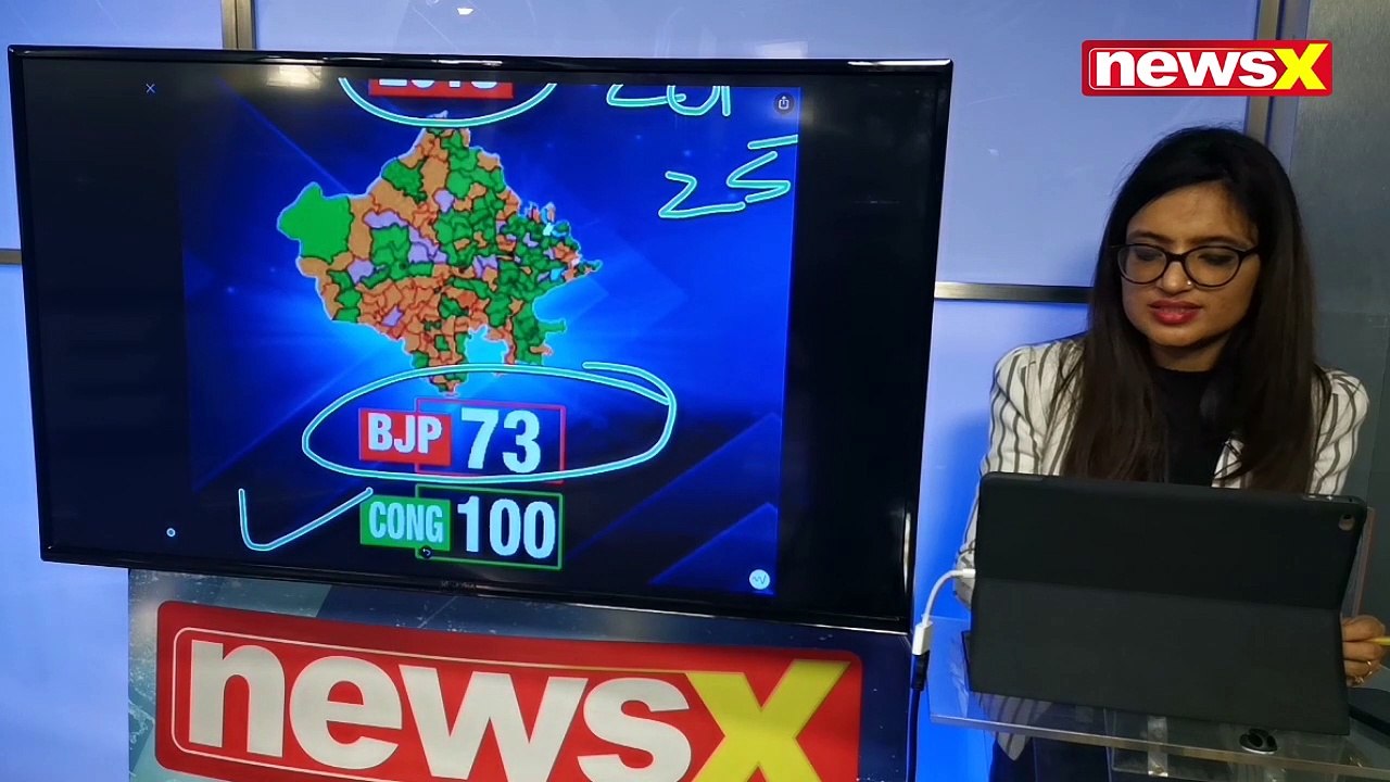 Lok Sabha Elections 2019, Understanding Rajasthan: Development vs Caste Battle in State of Maharajas