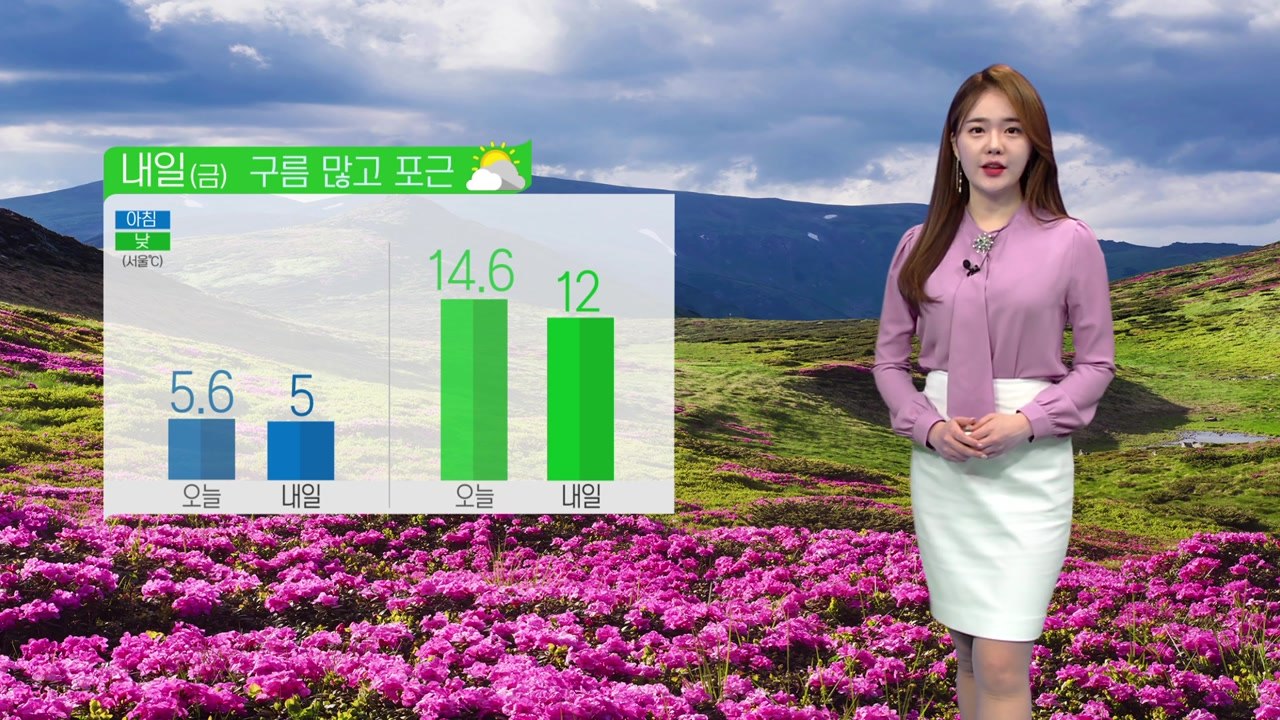 [날씨] 구름 많고 포근...중부 아침에 빗방울 / YTN