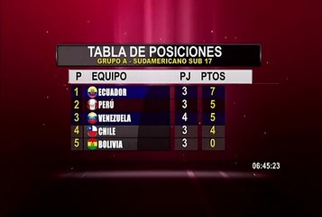 Sudamericano Sub 17: así quedó la tabla de posiciones del Grupo A