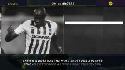 5 things - Creative spark Ndombele still goal shy