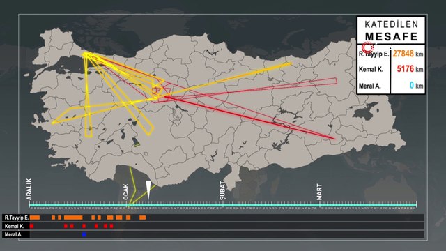 Yerel seçim maratonu sayısal verilere yansıdı