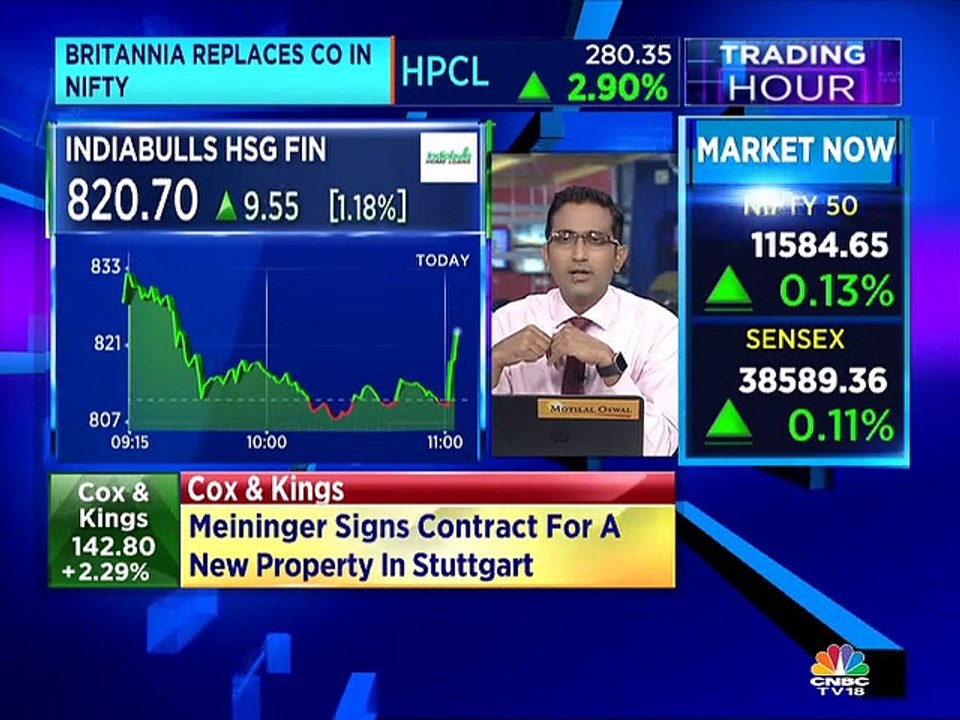 Here are some trading strategies by stock experts Mitessh Thakkar & Ashwani Gujral