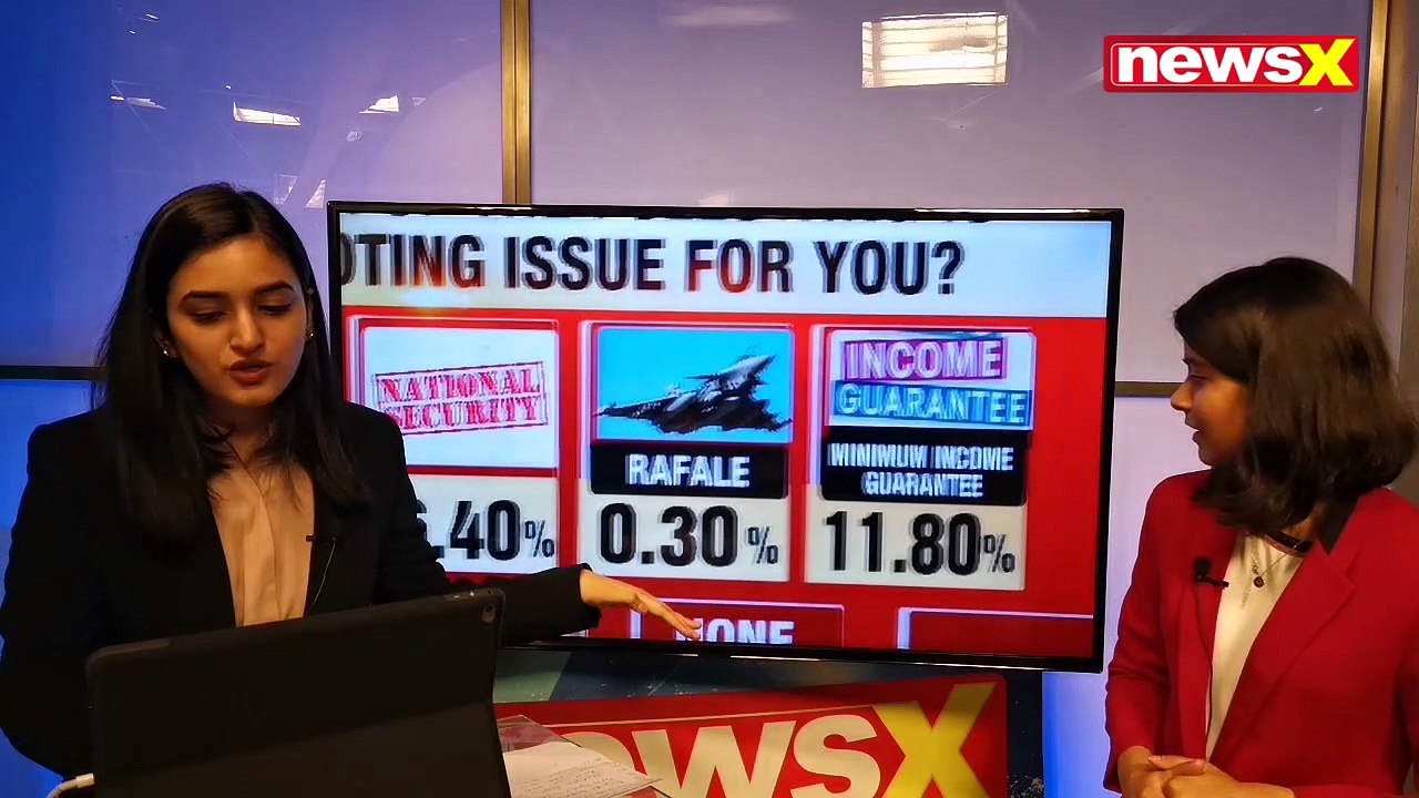 Lok Sabha Elections 2019: NewsX Polstrat Snap Poll 3 Results, BJP vs Congress, PM Narendra Modi