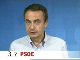 Politono Zapatero