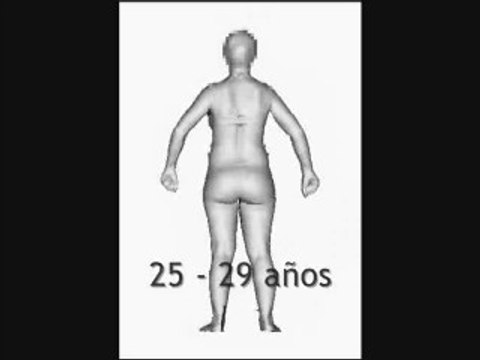 Cómo son las españolas