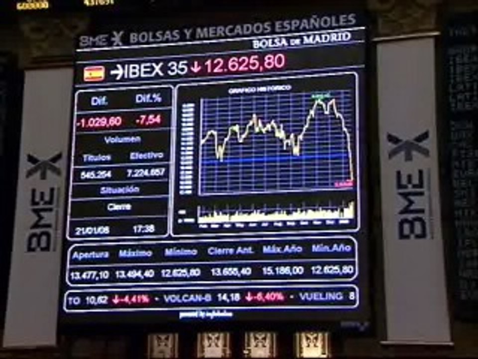 El Ibex pierde el 7,54%, la mayor caída desde octubre de 1987