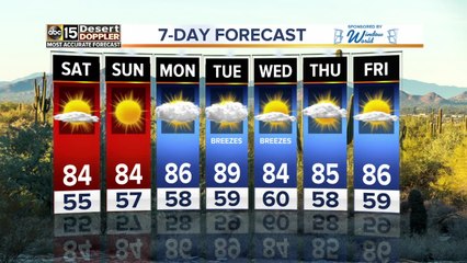 Beautiful weekend weather ahead for the Valley