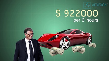 What You Didn't Know About Bill Gates - Top Truths #Advexon