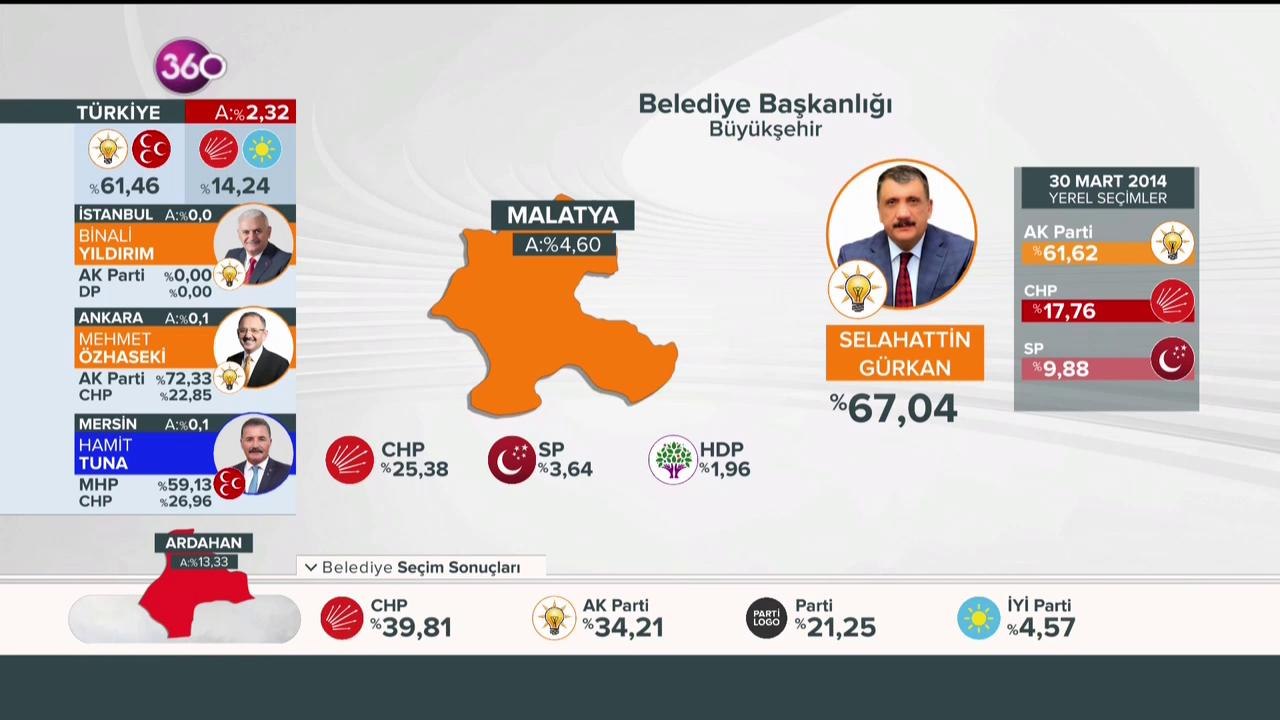 Seçim 2019
