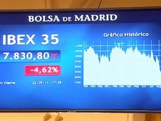 Los temores de recesión hunden el Ibex un 4,62%