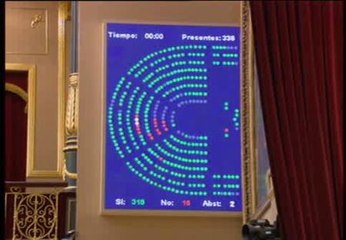 La reforma de la Constitución supera su primer trámite