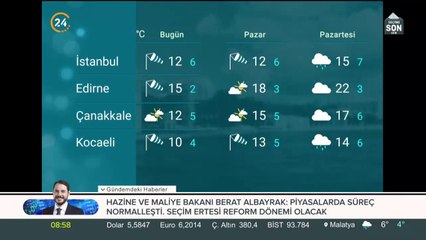 Türkiye'nin havası