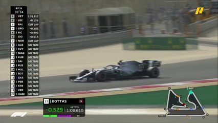 بداية مميزة لبوتاس في التجارب الحرة الثالثة بحلبة البحرين