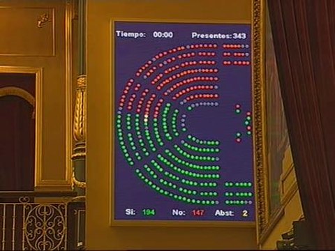 El Congreso aprueba los presupuestos de 2010