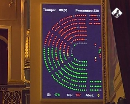 El Congreso aprueba la Financiación Autonómica