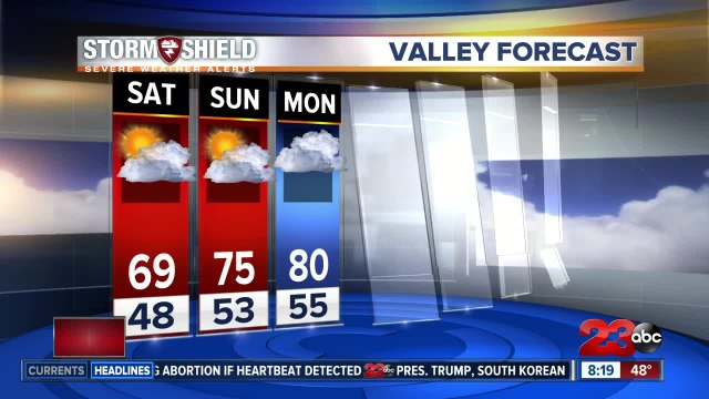 Sunny skies and seasonal temperatures Saturday